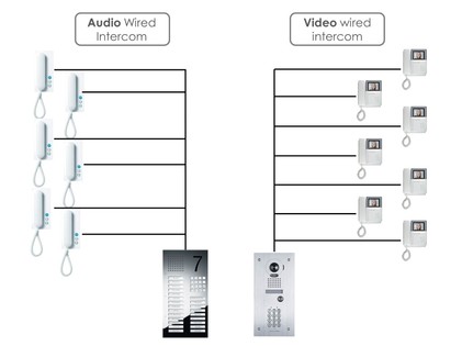 Wired intercom diagram