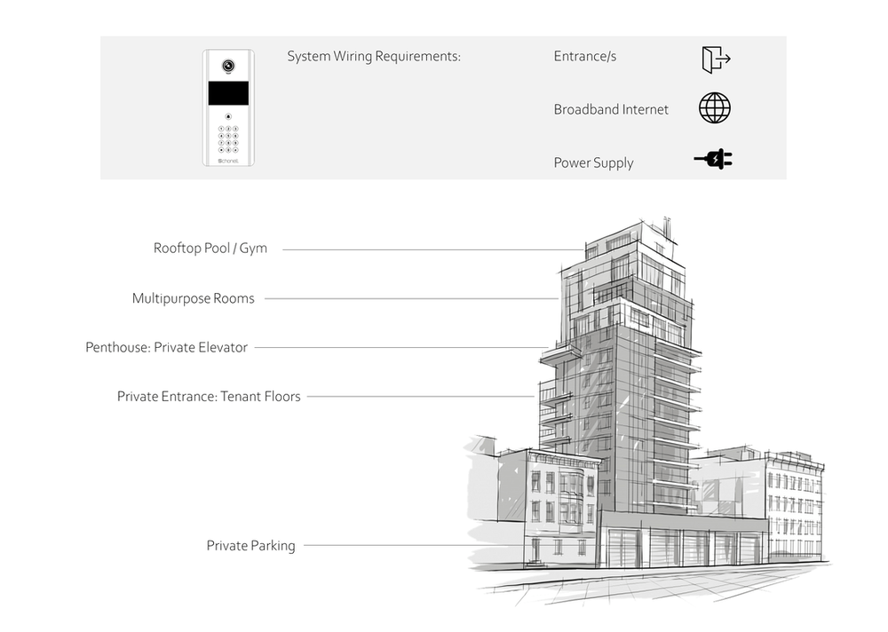 Wiring Diagram | Interphone 2 | Simplified Building Layout 